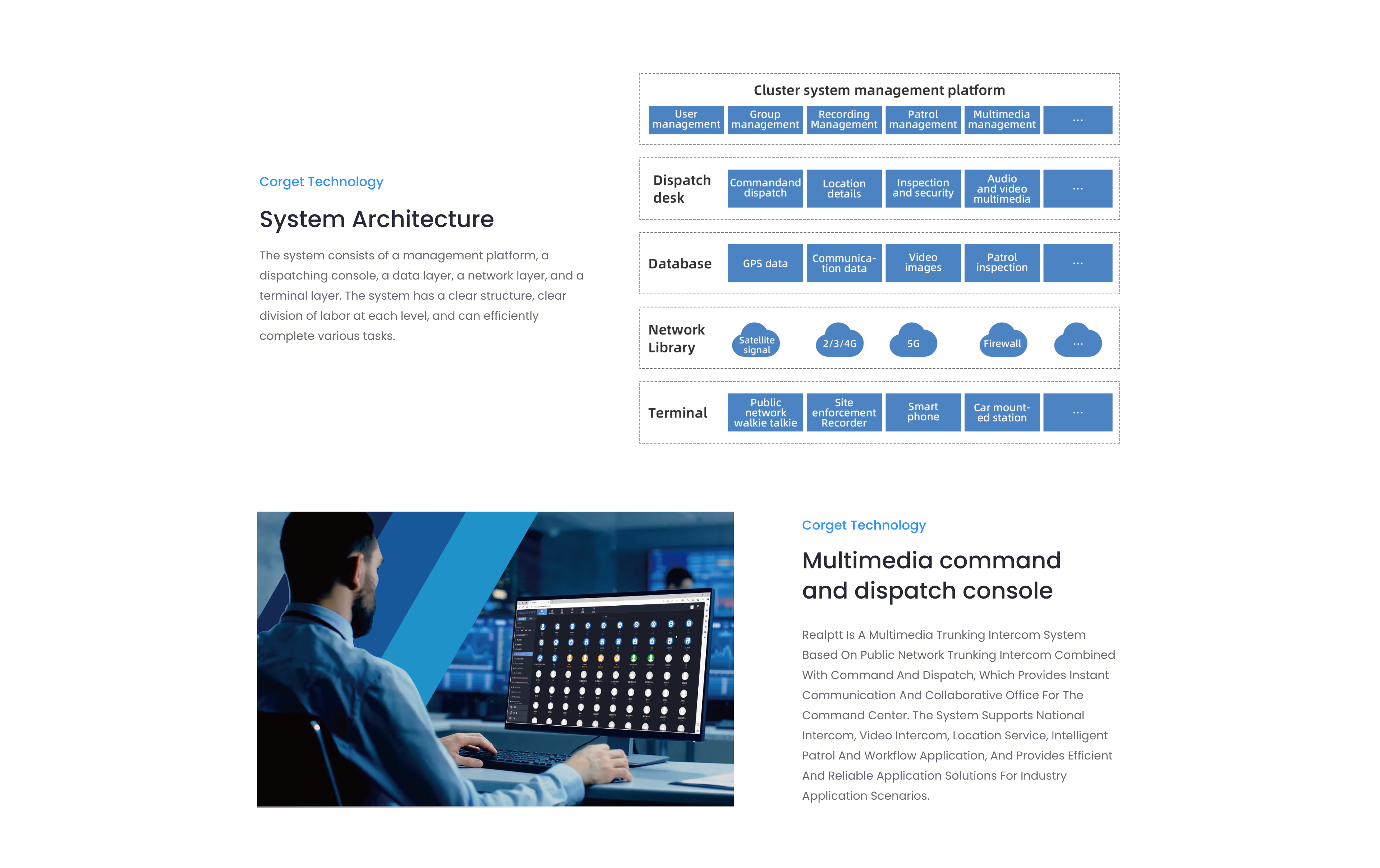 PTT Solution/Push-to-Talk/Push to talk over cellular